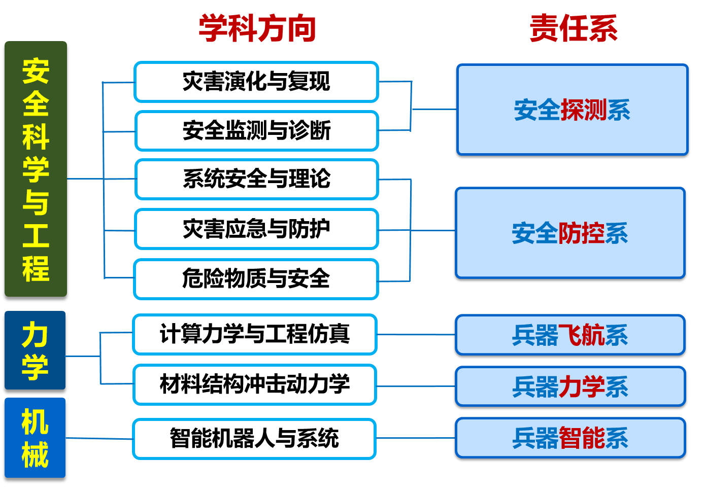 电子娱乐城